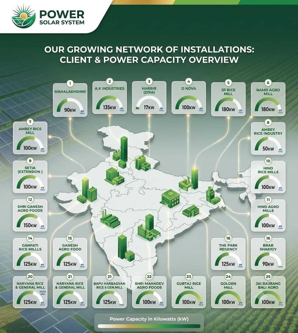 Power Solar System Commercial Network of Installations Map